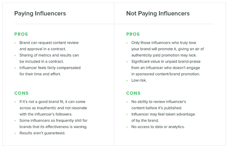 How-to-pay-influencers